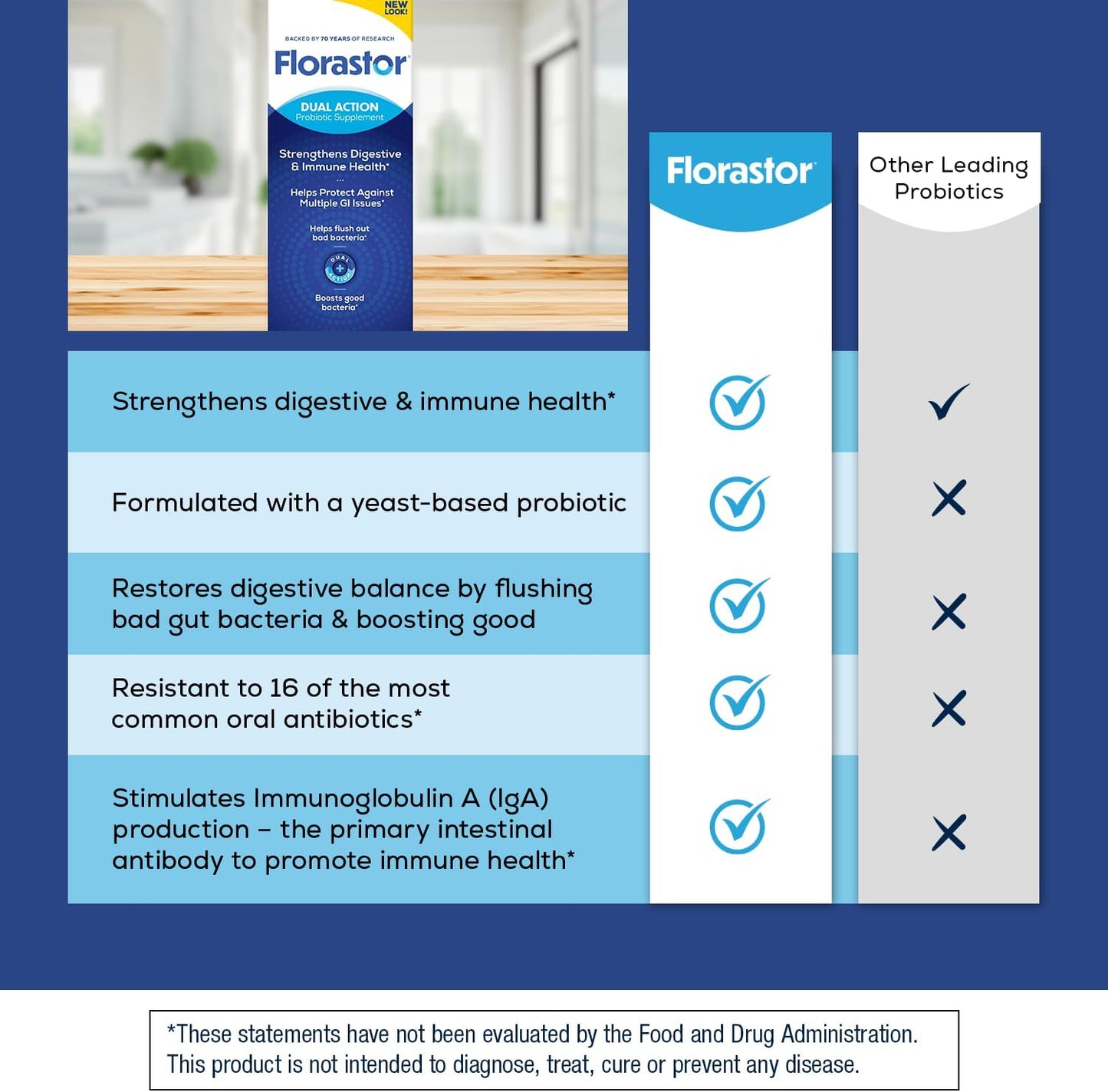 Her Florastor® Balanced Benefits Digest + De-stress Probiotic Supplement